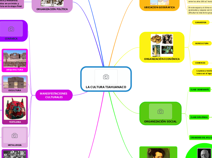 LA CULTURA TIAHUANACO Mind Map